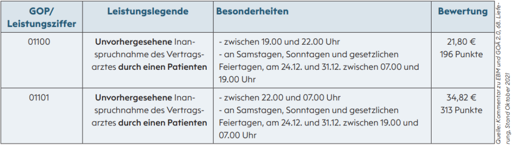 abrechung-inanspruchname