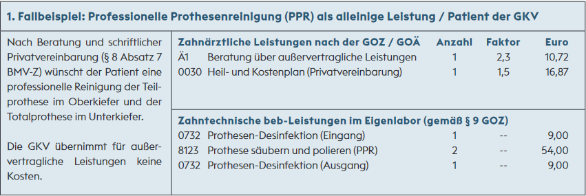 Die professionelle Prothesenreinigung (PPR) ist weder umsonst noch kostenlos