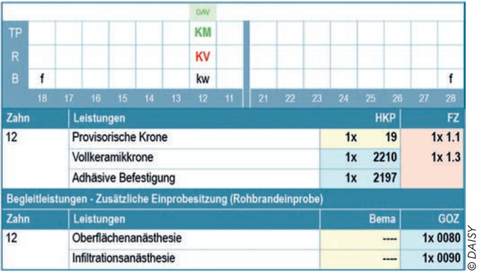 Begleitleistungen bei gleichartiger Versorgung (GAV)