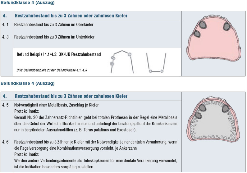 Befundklasse