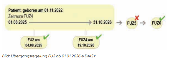 Übergangsregelung FU2 ab 01.01.2026 © DAISY